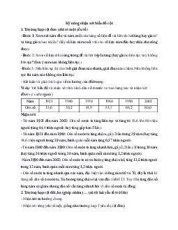 Kỹ năng nhận xét biểu đồ cột