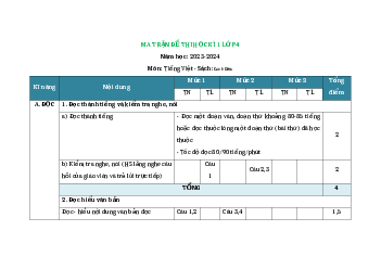 Ma trận Đề thi Tiếng Việt lớp 4 học kì 1 Cánh Diều năm 2023