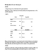 Bài tập kinh tế vĩ mô chương 10 | Đại học Kinh tế Thành phố Hồ Chí Minh