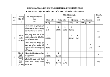 Đề giữa học kỳ 1 Toán 6 năm 2023 – 2024 trường THCS Quang Thịnh – Bắc Giang