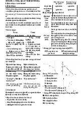 Tổng hợp lý thuyết chương 1 - chương 8 môn Kinh tế vi mô | Trường Đại học Kinh Tế Quốc Dân