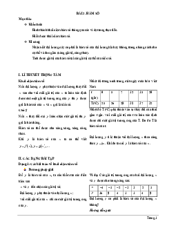 Chuyên đề hàm số