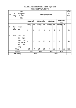 Đề thi học kì 1 môn Ngữ văn 8 năm 2023 - 2024 sách Cánh diều - Đề 2