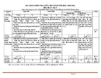 Ma trận kiểm tra giữa học kỳ II năm học 2020-2021 môn địa lí 9