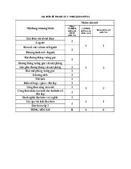 TOP 10 đề ôn thi cuối học kì 2 Toán 11 - Kết nối tri thức cấu trúc trắc nghiệm mới