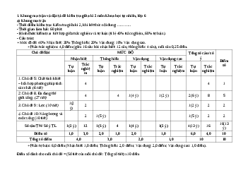 Đề thi giữa học kì 2 môn Khoa học tự nhiên 6 năm 2023 - 2024 sách Kết nối tri thức với cuộc sống | Đề 2