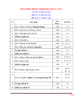 Phân phối chương trình môn GDCD Lớp 7 kết nối tri thức 2022-2023