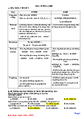 Bài 1: Ester – Lipid môn Hóa học 12