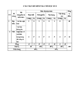 Đề thi học kì 2 môn Ngữ văn 7 năm 2022 - 2023 sách Kết nối tri thức với cuộc sống - Đề 6