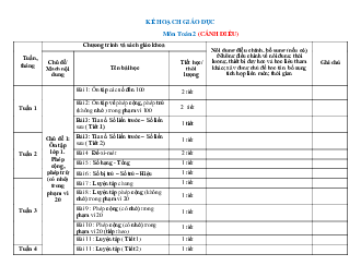 Kế hoạch giáo dục môn Toán lớp 2 sách Cánh Diều