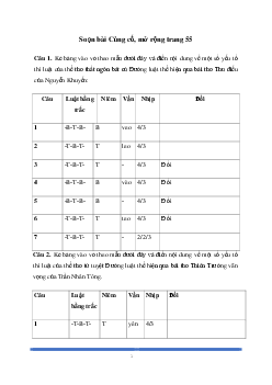 Soạn bài: Củng cố, mở rộng trang 55 Ngữ Văn 8 | Kết nối tri thức