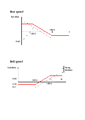 Biểu đồ chiến lược - Marketing | Học viện Chính sách và Phát triển