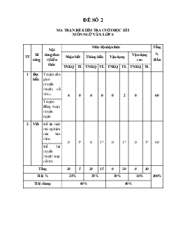 Đề thi cuối kì 1 lớp 6 môn Ngữ văn Chân trời sáng tạo năm học 2023 - 2024 Đề 2-3-4