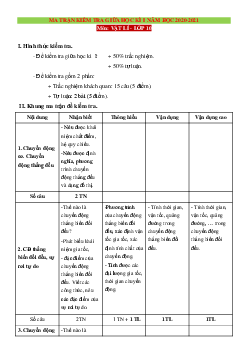 Ma trận đề kiểm tra giữa học kỳ 1 lý 10 năm học 2020-2021