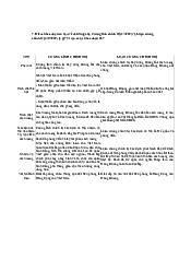 Cùng tìm hiểu Cương lĩnh chính trị (2/1930) và Luận cương chính trị (10/1930) | Đại học Văn Lang