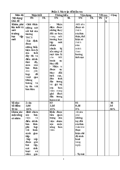 Đề thi học kì 1 môn Hoạt động trải nghiệm hướng nghiệp 6 năm 2023 - 2024 sách Chân trời sáng tạo | Đề 2