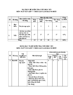 Đề thi học kì 1 môn Ngữ văn 7 năm 2023 - 2024 sách Chân trời sáng tạo - Đề 3