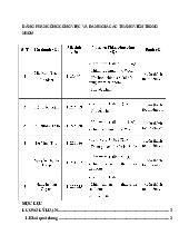 Tăng Trưởng Và Phát Triển Bền Vững | Môn Kinh tế đầu tư - Đại học Kinh Tế Quốc Dân