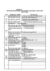 Câu hỏi LSĐ. Trường đại học Nguyễn Tất Thành