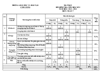 Đề cuối học kì 1 Toán 7 năm 2023 – 2024 phòng GD&ĐT Cẩm Giàng – Hải Dương