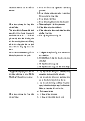 Câu hỏi trắc nghiệm Tư tưởng Hồ Chí Minh| Đại học Kinh Tế Quốc Dân