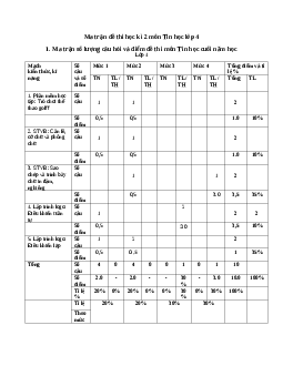 Đề thi học kì 2 môn Tin học lớp 4 năm học 2016 - 2017 theo Thông tư 22