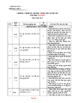 Chương trình ôn thi học sinh giỏi Ngữ Văn 6 cấp huyện
