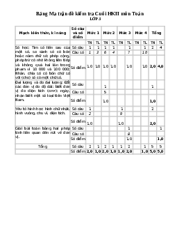 Đề thi cuối kì 2 lớp 3 môn Toán học kì II - đề 3 năm 2022 - 2023 | Chân trời sáng tạo