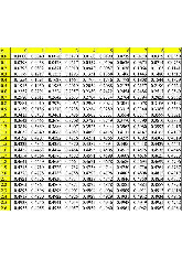 Bảng Z - Phân Phối Chuẩn cho Môn Lý Thuyết Xác Suất Thống Kê