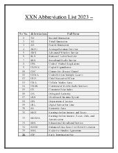 XXN Abbreviation List 2023 - Tài liệu tổng hợp