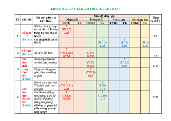 Đề thi học kì 1 môn Toán 7 năm 2023 - 2024 sách Chân trời sáng tạo - Đề 3