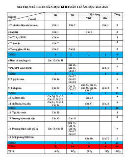 Đề giữa kì 2 Toán 12 năm 2023 – 2024 trường THPT Trần Văn Lan – Nam Định