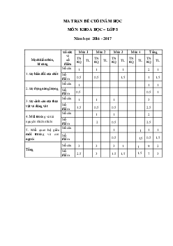 Đề thi học kì 2 môn Khoa học lớp 5 năm học 2016 - 2017 theo Thông tư 22