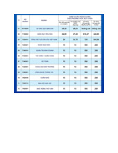 Điểm chuẩn Trường Đại học Bạc Liêu năm 2025