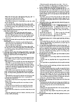 Đề cương ôn tập pháp luật đại cương