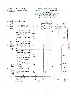 Đề thi giữa kì 2 Toán 8 năm 2023 – 2024 trường THCS Phúc Đồng – Hà Nội