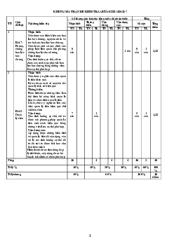 Đề thi giữa kì 2 Giáo dục công dân 7 - Đề 1 |  Kết nối tri thức năm 2024