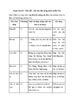 Soạn bài Chợ nổi - nét văn hóa sông nước miền Tây - Ngữ Văn 10 Chân trời sáng tạo
