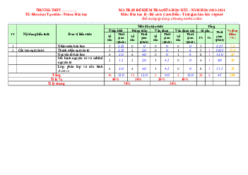 Giải đề thi giữa học kì 1 lớp 10 năm 2023 - 2024 sách Cánh diều | Hóa học 10  bộ 1