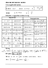 Bảng công thức Tích phân, đạo hàm, mũ logarit