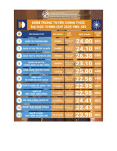 Điểm chuẩn Trường Khoa học liên ngành và Nghệ thuật, Đại học Quốc gia Hà Nội năm 2025