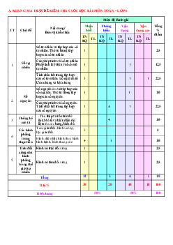Đề thi học kì 1 Toán 6 sách Cánh Diều năm 2023 - 2024 Đề 3