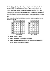 Bài Tập Phân Mảnh Dữ Liệu Với Thuật Toán BEA & PARTITION. Môn Khai phá dữ liệu và kho dữ liệu | Đại học Trường Đại học Công nghệ thông tin, Đại học Quốc gia Thành phố Hồ Chí Minh.