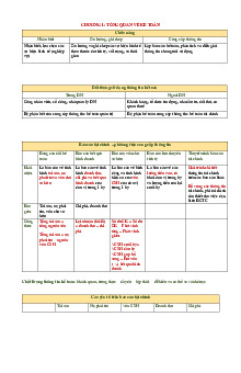 Nguyên lý kế toán: Tổng quan và ứng dụng thực tế - NLKT NEU