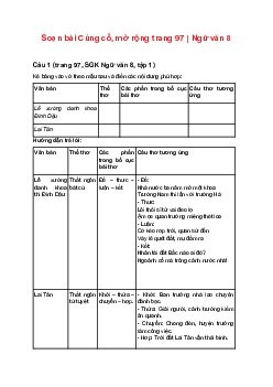 Soạn bài Củng cố, mở rộng trang 97 | Ngữ văn 8 sách Kết nối tri thức