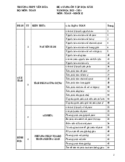 Đề cương học kỳ 2 Toán 12 năm 2023 – 2024 trường THPT Yên Hòa – Hà Nội
