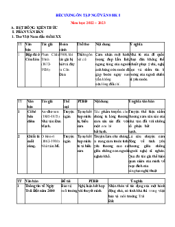 Đề cương ôn tập học kỳ 1 Ngữ văn 8 năm 2022-2023