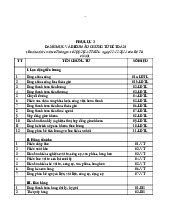 Phụ Lục 3: Danh Mục và Biểu Mẫu Chứng Từ Kế Toán theo Thông tư 200/2014/TT-BTC | Môn Kế toán - Đại học Kinh tế Công nghiệp Long An