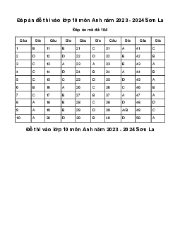 Đề thi vào 10 môn Tiếng Anh năm 2023 - 2024 sở GD&ĐT Sơn La