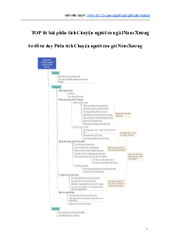 Phân tích Chuyện người con gái Nam Xương hay nhất | Văn mẫu lớp 9